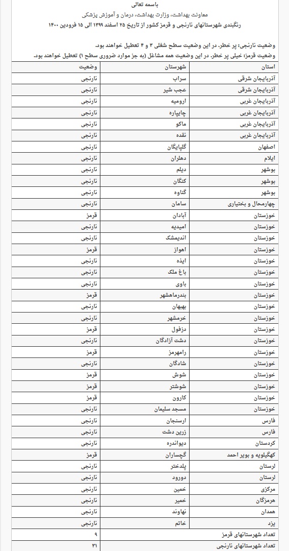 فهرست جدید شهر‌های قرمز و نارنجی دارای محدودیت تردد