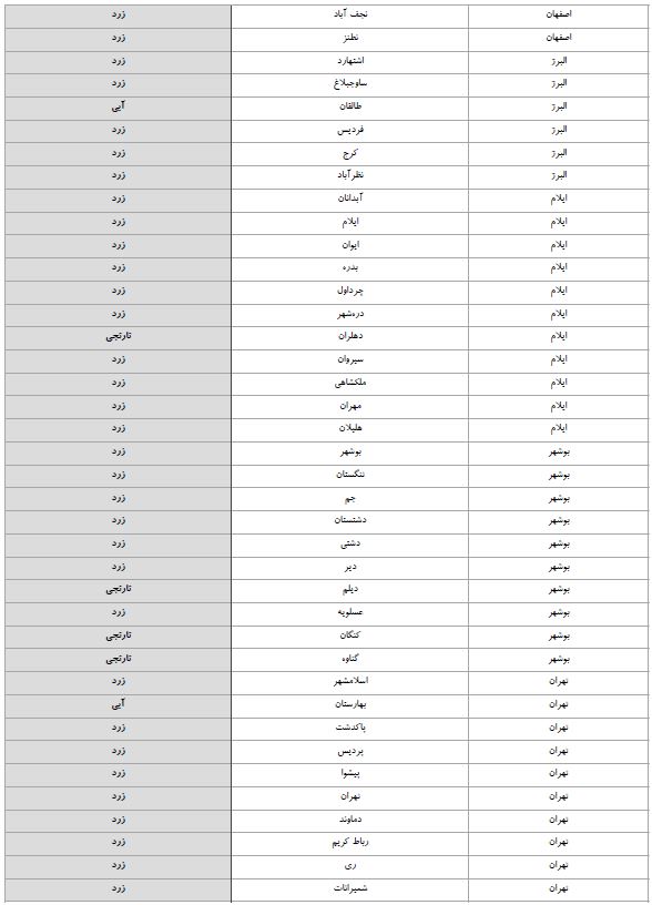 سفر به کدام شهرها در نوروز 1400 ممنوع است؟