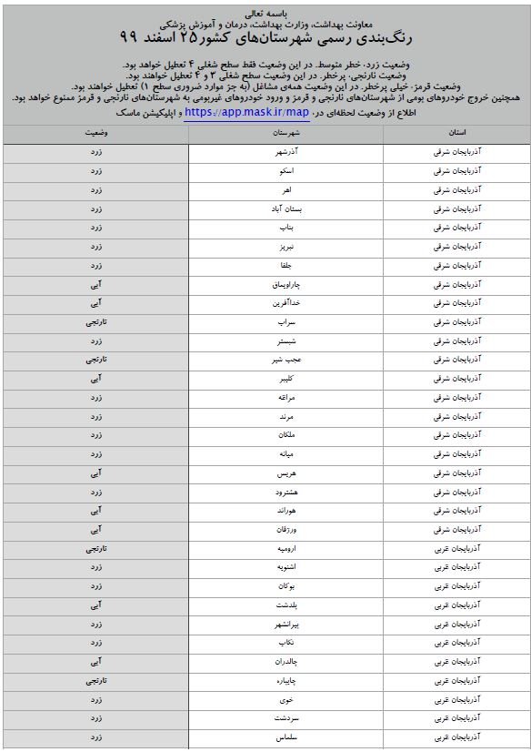 سفر به کدام شهرها در نوروز 1400 ممنوع است؟