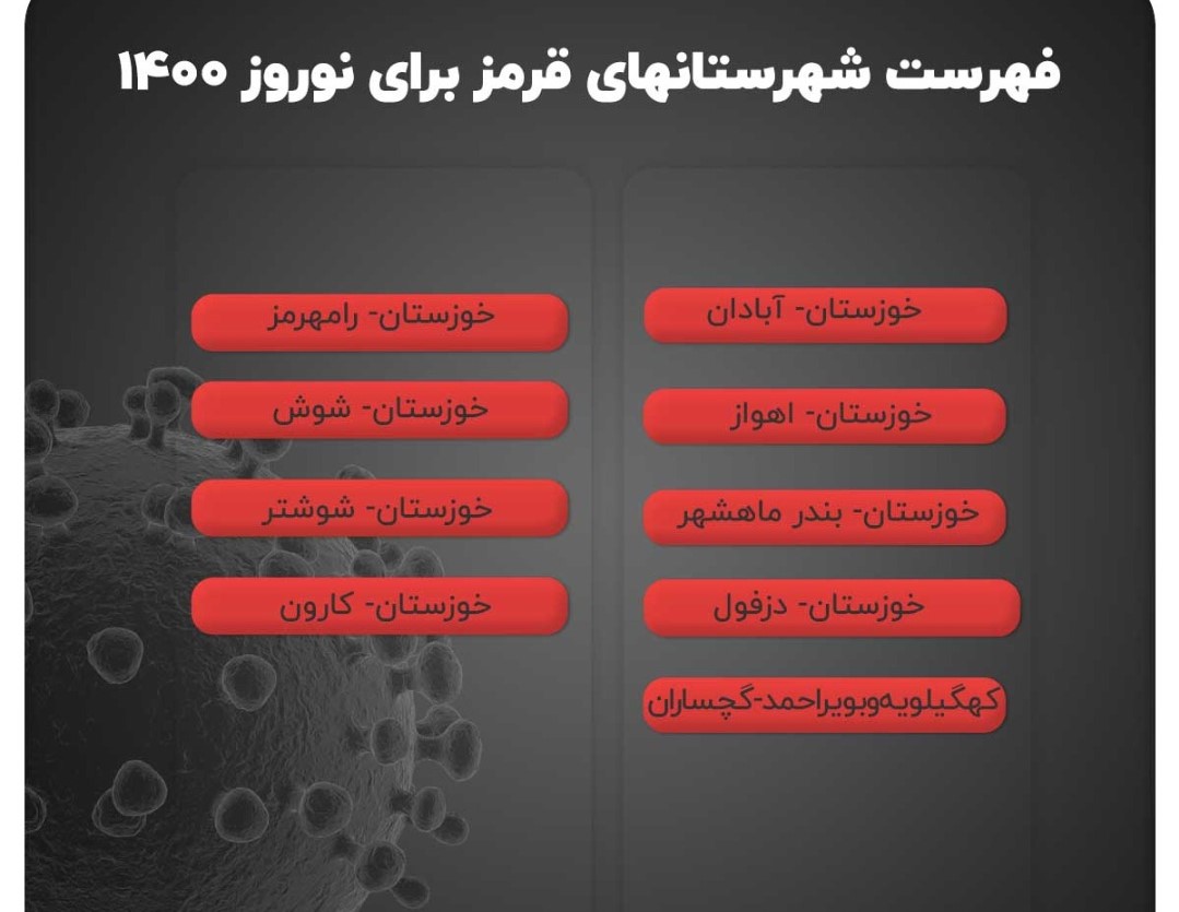 سفر به کدام شهر‌ها در نوروز ۱۴۰۰ ممنوع است؟