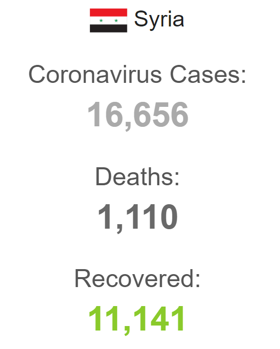 افزايش شمار مبتلايان به کرونا در سوریه و لبنان افزايش شمار مبتلايان به کرونا در سوریه و لبنان