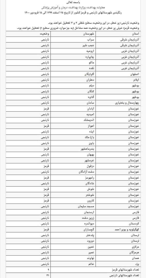اسامی شهر‌های ممنوعه برای سفر از ۲۵ اسفند تا ۱۵ فروردین