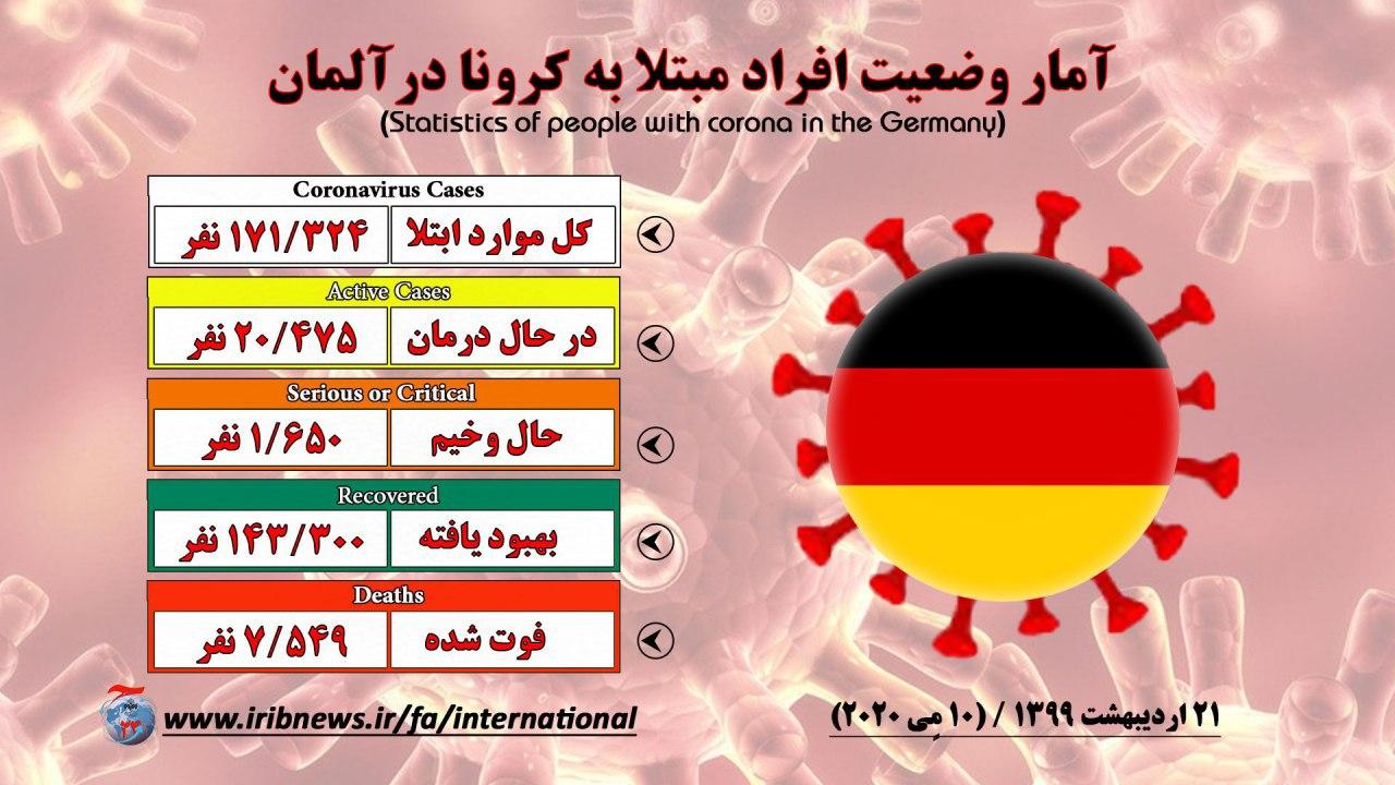 ۶۶۷ مورد جدید آلودگی به ویروس کرونا