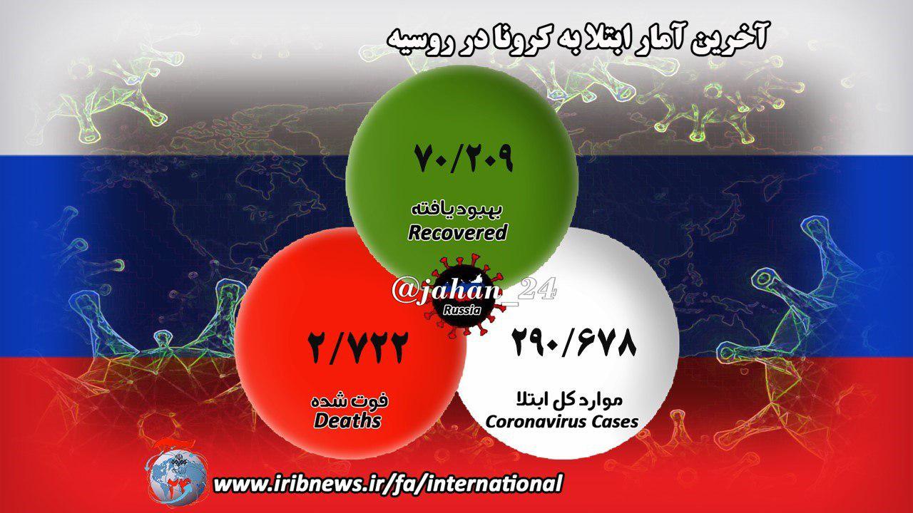 شمار مبتلایان به کرونا در آستانه ۵ میلیون نفر