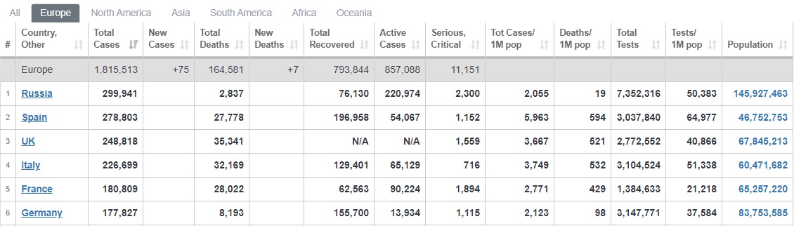 آمار مبتلایان به کرونا از مرز پنج میلیون نفر گذشت
