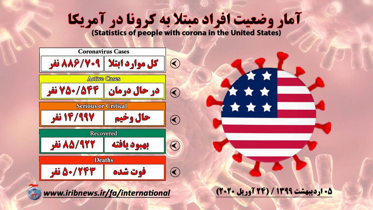 ترامپ تزریق ضدعفونی کننده به بدن را به عنوان درمان کرونا معرفی کرد