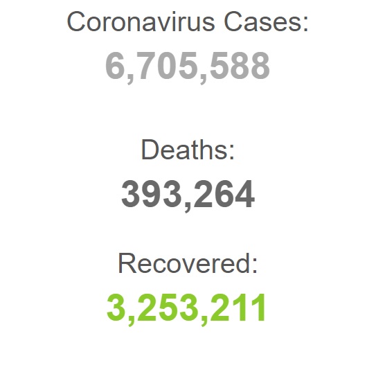 شمار مبتلایان به کرونا از ۶ میلیون و ۷۰۴ هزار نفر گذشت شمار مبتلایان به کرونا از ۶ میلیون و ۷۰۴ هزار نفر گذشت