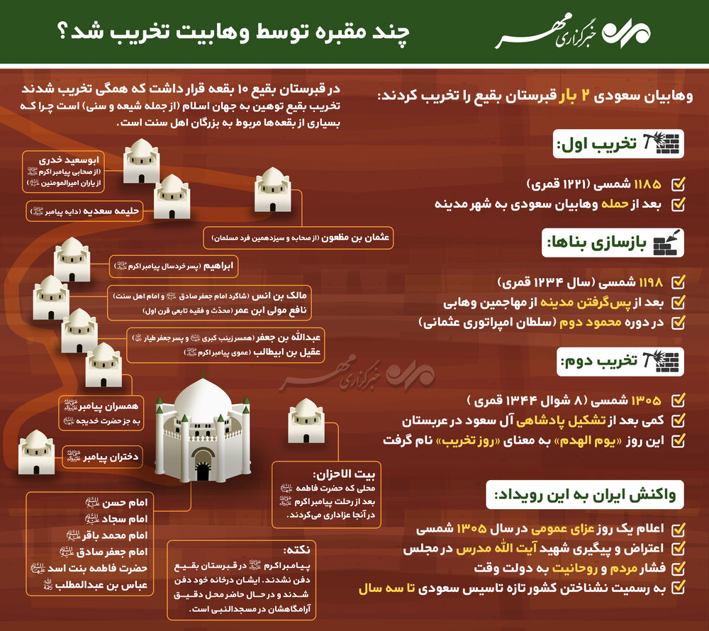 ÙÙØ§Ø¨ÛØª ÚÙØ¯ ÙÙØ¨Ø±Ù Ø±Ø§ ØªØ®Ø±ÛØ¨ Ú©Ø±Ø¯Ù Ø§Ø³ØªØ