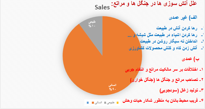 ترو خشک می سوزد؛ ترو خشک می سوزد؛