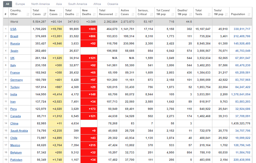 شمار بهبوديافتگان کرونا در جهان به دو ميليون چهارصد هزار نفر نزديک شد