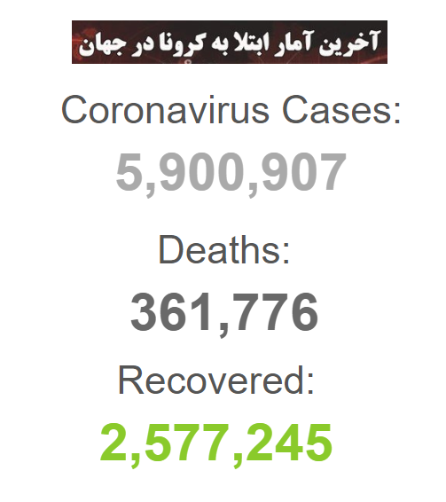 بیش از ۵ میلیون ۸۶۰ هزار نفر مبتلا به کرونا
