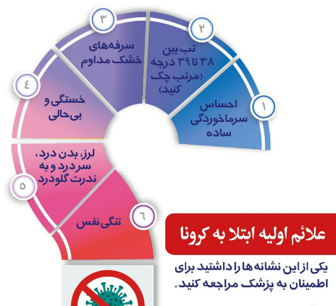 چه سرفه‌ای نشانه کرونا ست؟