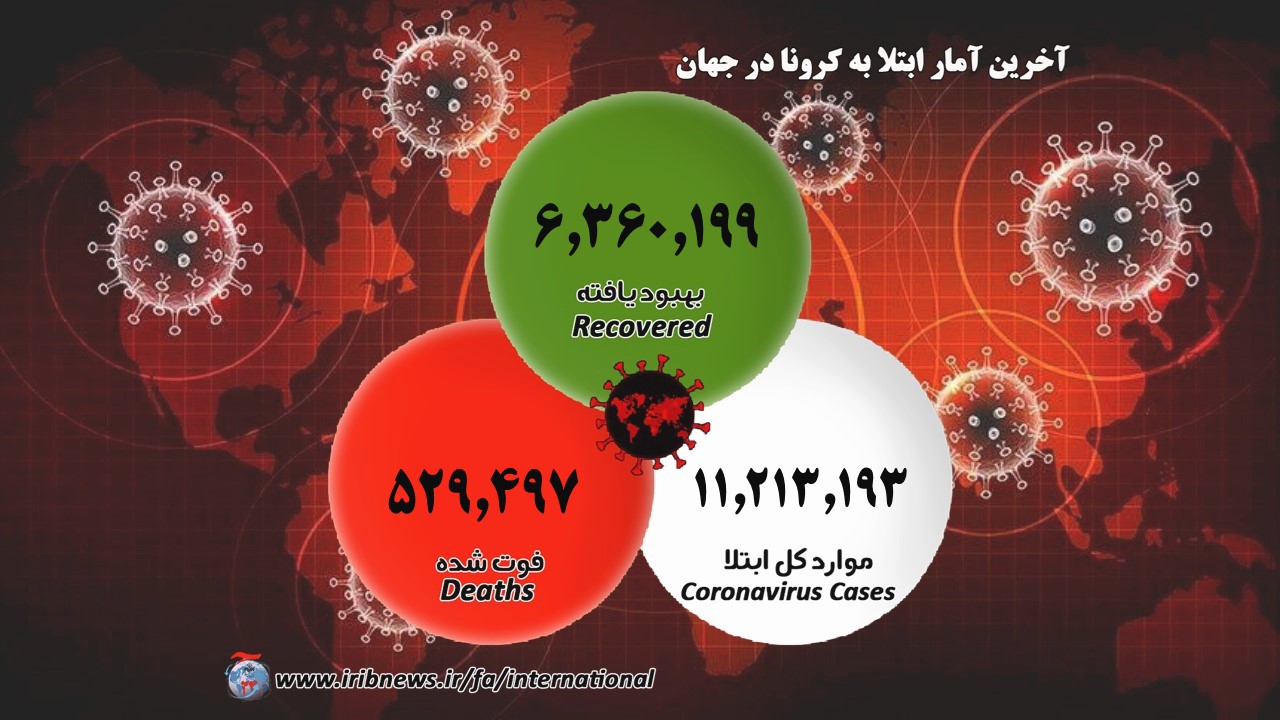آغاز موج دوم شیوع کرونا در جهان آغاز موج دوم شیوع کرونا در جهان