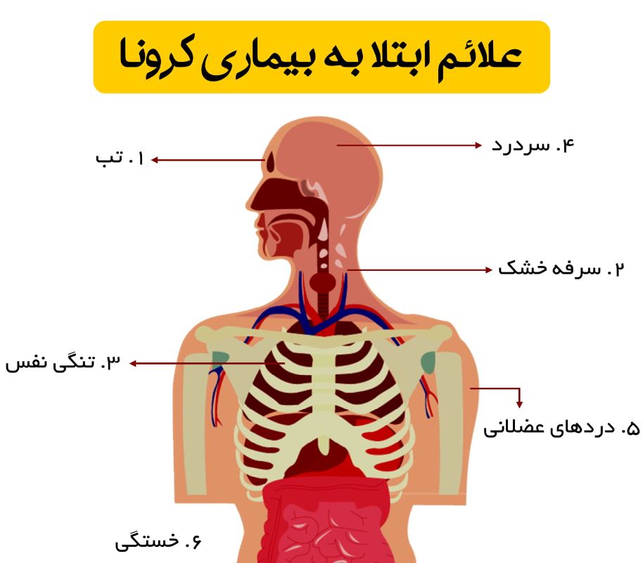تازه ترین علائم کرونا چیست؟