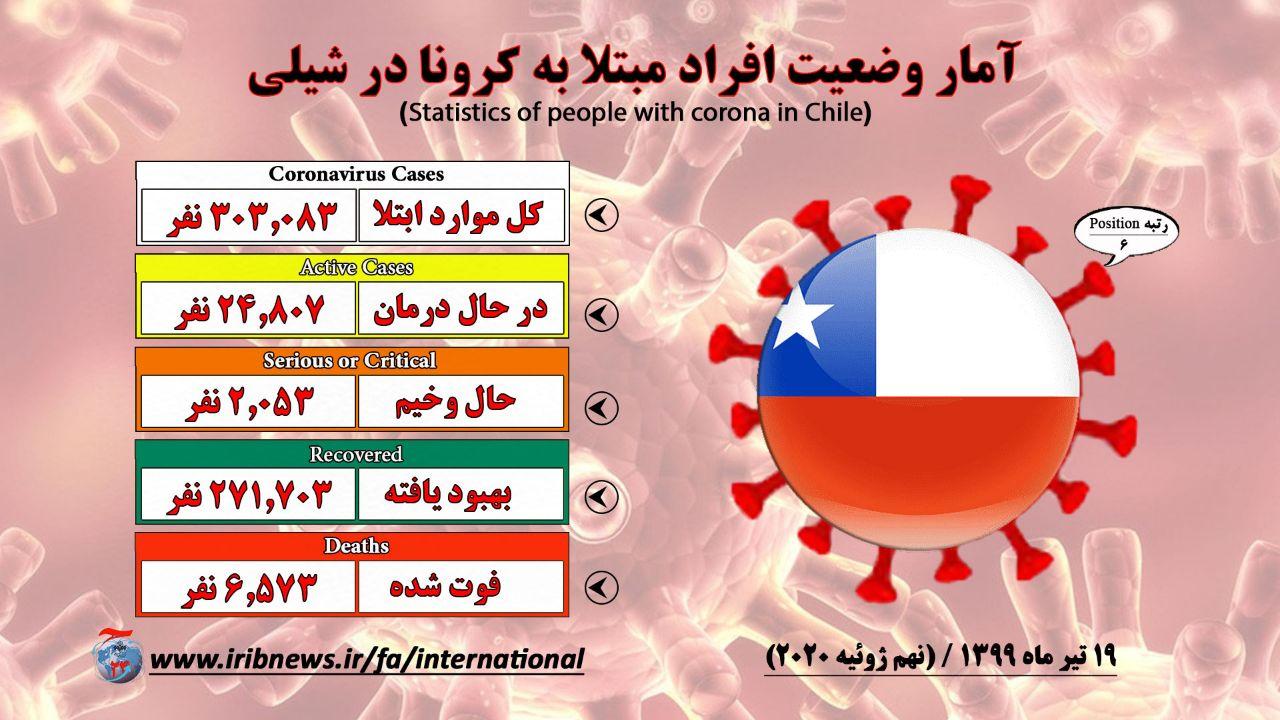 سی سی