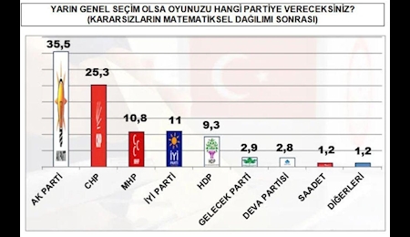 چالشهای ترکیه در پساکرونا چالشهای ترکیه در پساکرونا