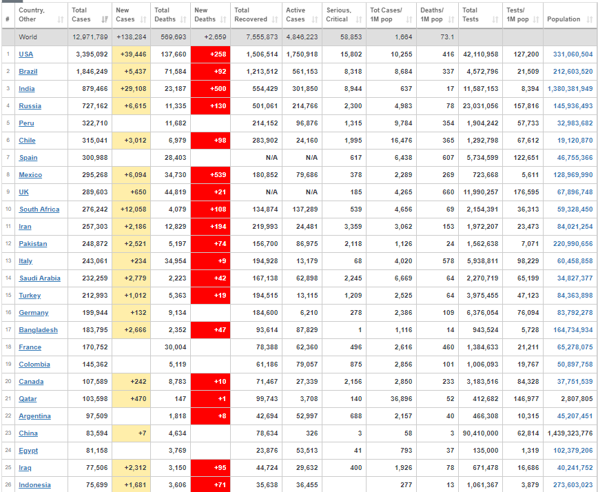 چالشهای ترکیه در پساکرونا چالشهای ترکیه در پساکرونا