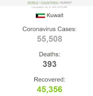 اوج گیری موج دوم کرونا با حدود ۵۷۶ هزار قربانی اوج گیری موج دوم کرونا با حدود ۵۷۶ هزار قربانی
