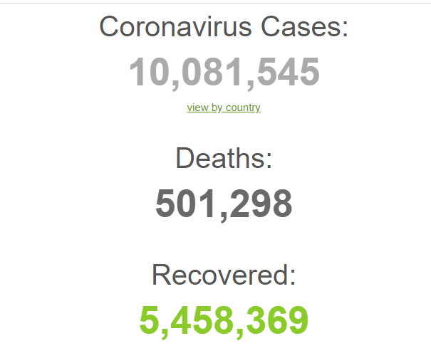 شمار بهبودیافتگان از پنج میلیون نفر گذشت