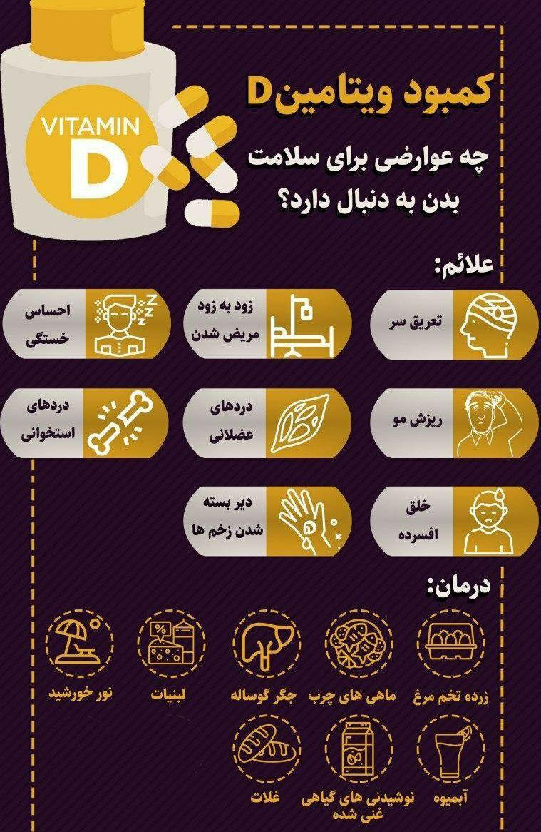 عوارض کمبود ویتامین D چیست؟