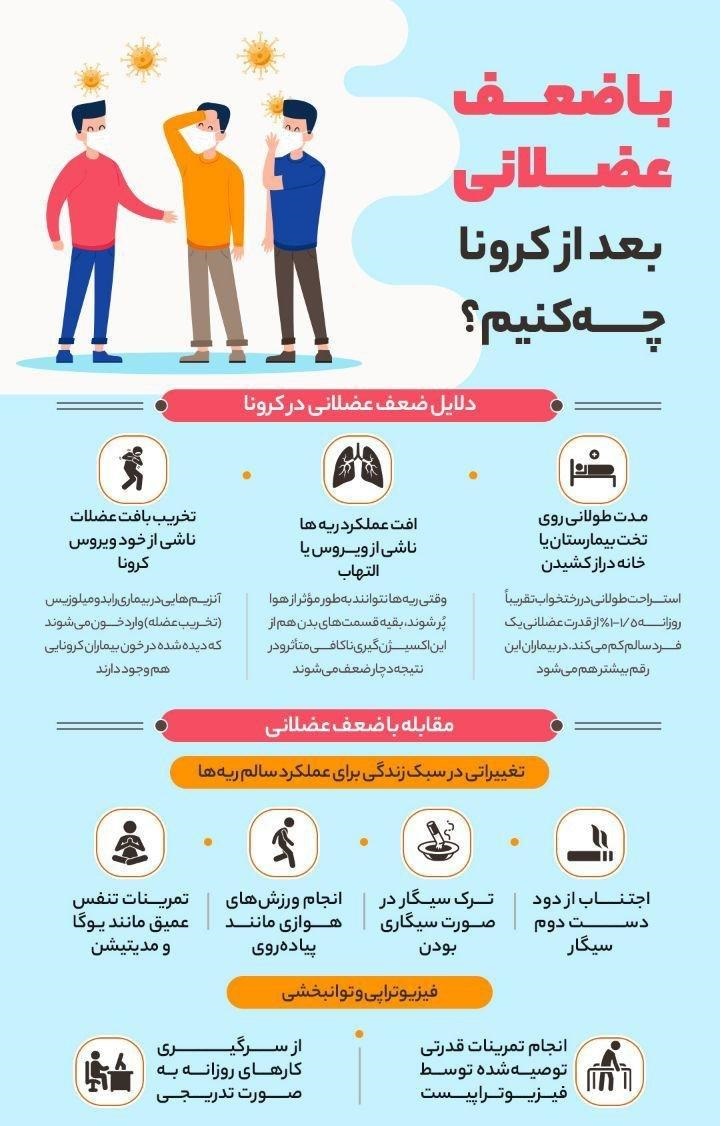 با ضعف عضلانی بعد از کرونا چه کنیم خبرگزاری صدا و سیما