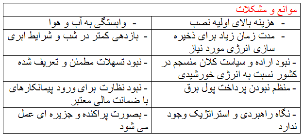 گزارش مکتوب؛ به وقت خورشید؟!
