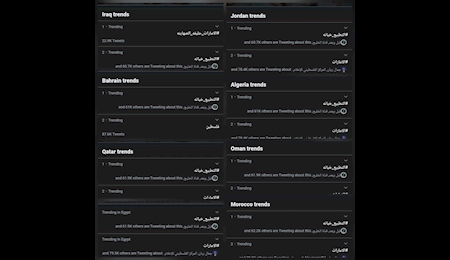 بازتاب بين المللي توافق ننگين امارات با رژيم صهيونيستي