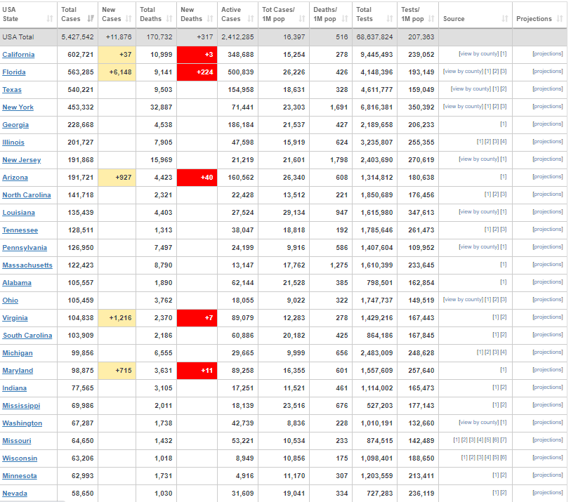 مدارس آمریکا برای حفاظت برابر کرونا آماده نشدند