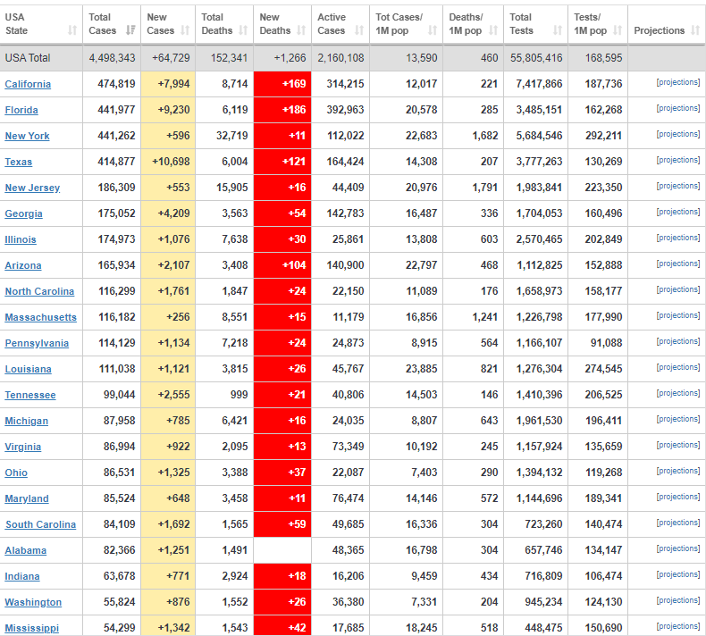 شمار قربانیان کرونا در آمریکا از ۱۵۰ نفر عبور کرد شمار قربانیان کرونا در آمریکا از ۱۵۰ نفر عبور کرد
