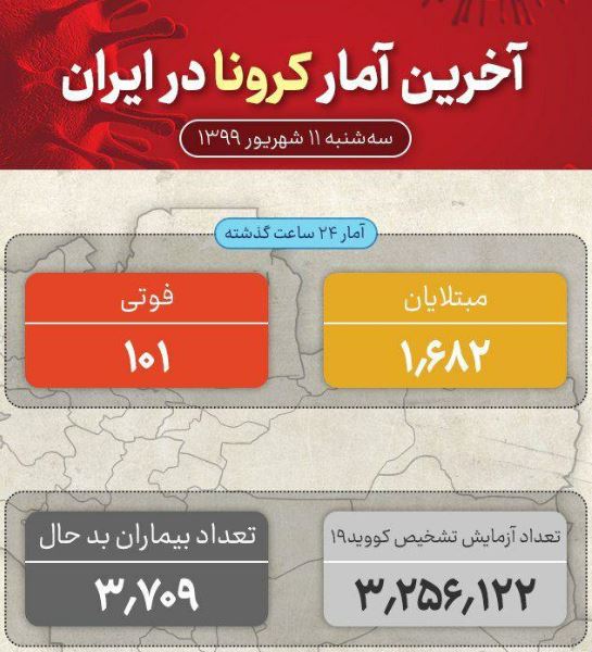 مجموع جان باختگان به ۲۱ هزار و ۶۷۲ نفر رسید