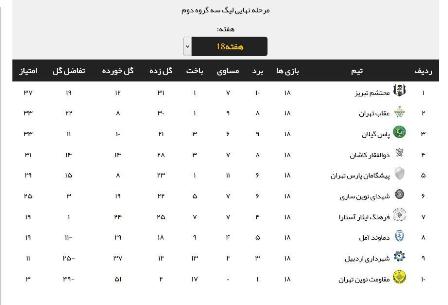 حضور تیم جوان نوین ساری در مرحله پلی آف