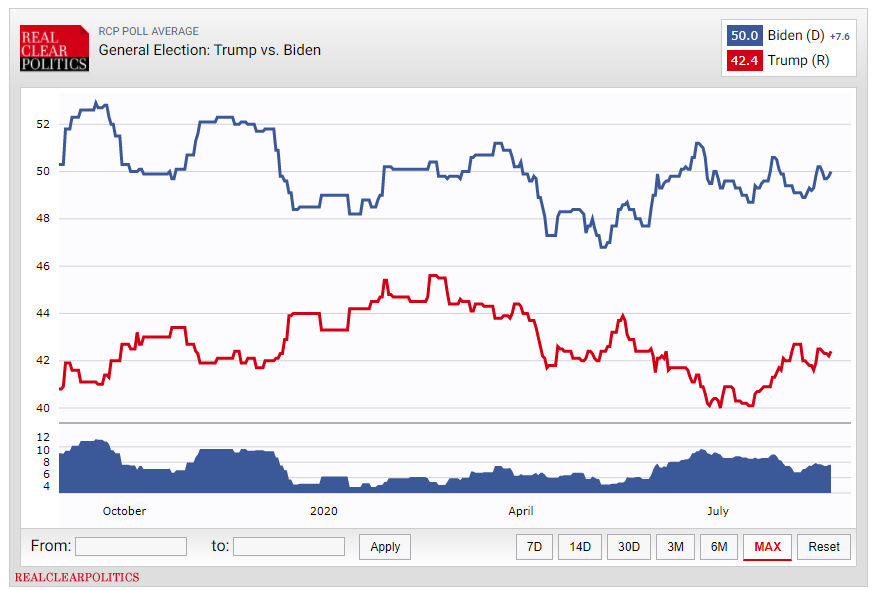 تشدید رقابت بر سر ورود به کاخ سفید؛ ۷۰ روز مانده به انتخابات