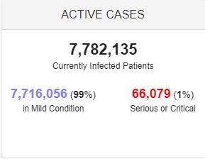 بیش از ۳۴ میلیون نفر در جهان به کرونا مبتلا شدند