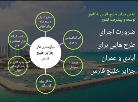 استقرار جمعیت در ساحل جنوب