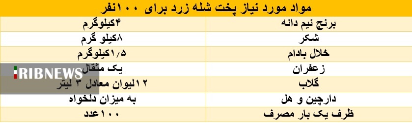 شله زرد نذری چقدر هزینه دارد؟ +جدول قیمت