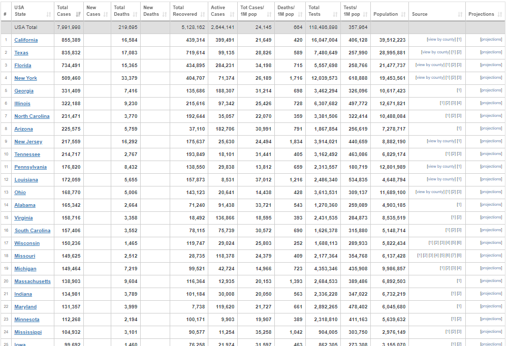 افزایش شدید شمار قربانیان کرونا در آمریکا تا پایان امسال