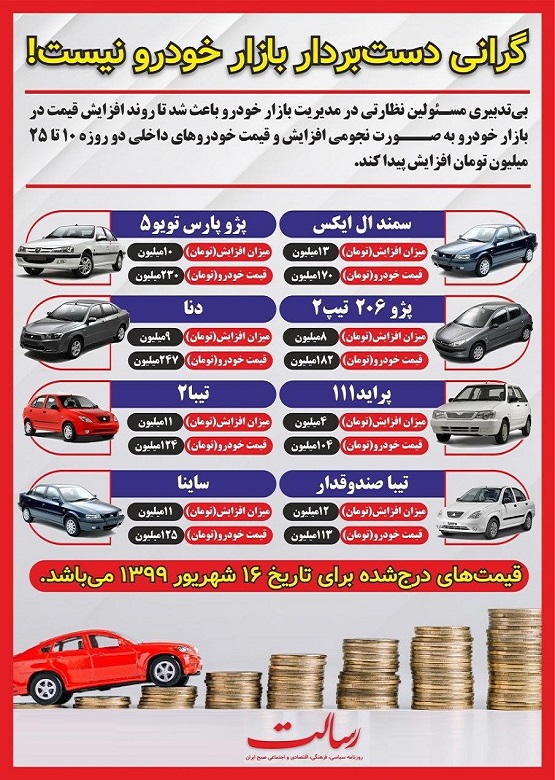 خودرو بازهم گران شد خودرو بازهم گران شد