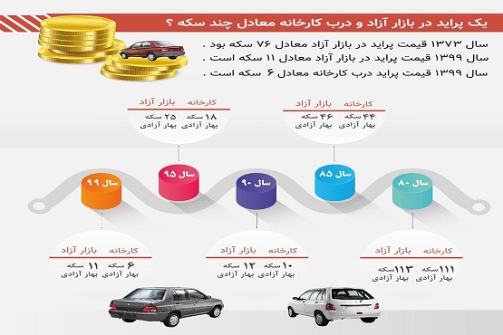 خودرو بازهم گران شد خودرو بازهم گران شد