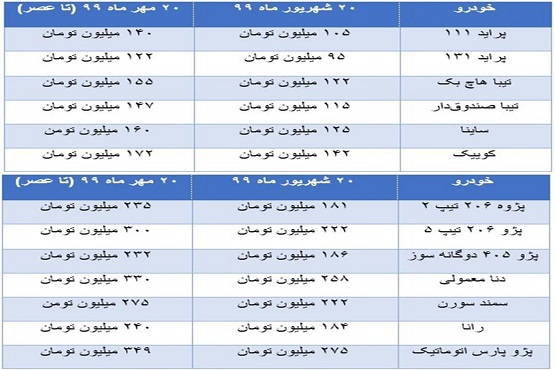 خودرو بازهم گران شد خودرو بازهم گران شد