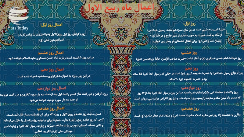 اول ربیع الاول، سالروز هجرت پیامبر اسلام(ص) اول ربیع الاول، سالروز هجرت پیامبر اسلام(ص)