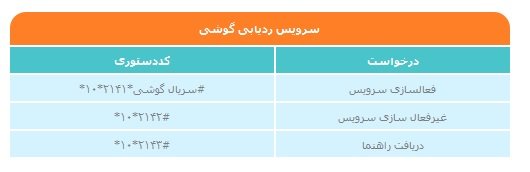 راهکارهایی برای ردیابی گوشی مسروقه