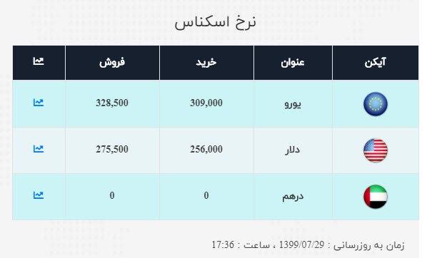 سقوط آزاد قیمت انواع سکه ، دلار وارز در بازار