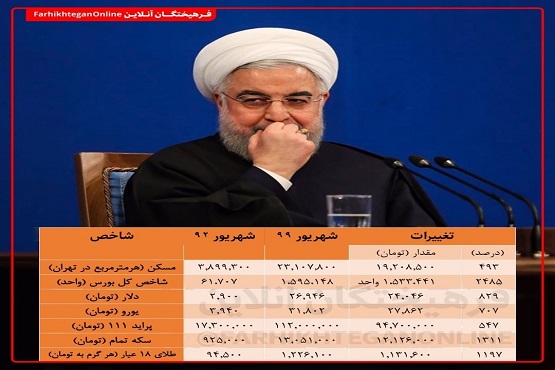 گشایش اقتصادی در دولت تدبیر امید گشایش اقتصادی در دولت تدبیر امید