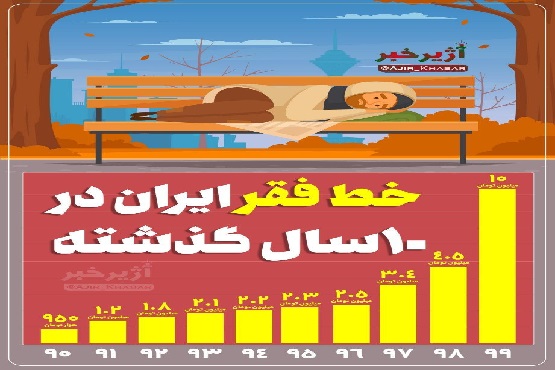 رونق اقتصادی و گشایش آن در دولت تدبیر امید رونق اقتصادی و گشایش آن در دولت تدبیر امید