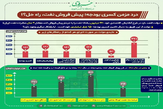 رونق اقتصادی و گشایش آن در دولت تدبیر امید رونق اقتصادی و گشایش آن در دولت تدبیر امید