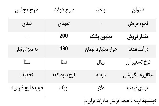 رونق اقتصادی و گشایش آن در دولت تدبیر امید رونق اقتصادی و گشایش آن در دولت تدبیر امید