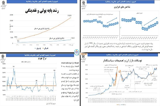 رونق اقتصادی و گشایش آن در دولت تدبیر امید رونق اقتصادی و گشایش آن در دولت تدبیر امید