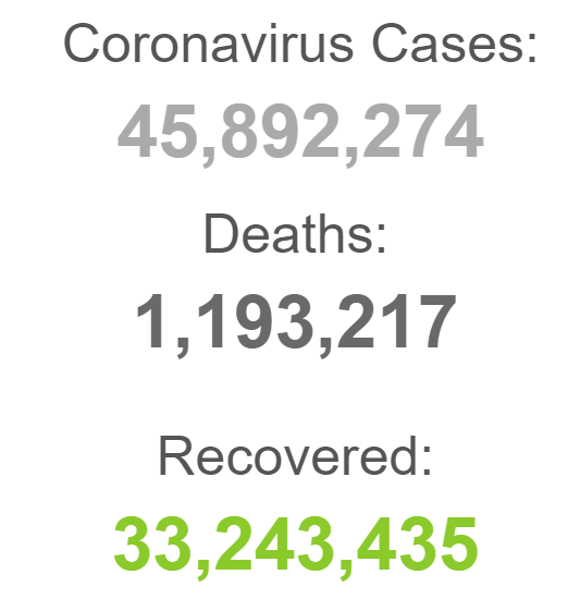 آمار جهانی کرونا؛ بیش از ۴۵ میلیون و ۸۹۲ هزار مبتلا آمار جهانی کرونا؛ بیش از ۴۵ میلیون و ۸۹۲ هزار مبتلا