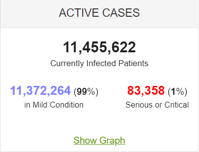 آمار جهانی کرونا؛ بیش از ۴۵ میلیون و ۸۹۲ هزار مبتلا آمار جهانی کرونا؛ بیش از ۴۵ میلیون و ۸۹۲ هزار مبتلا