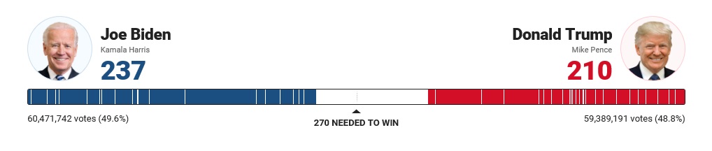 لحظه به لحظه با انتخابات ریاست جمهوری آمریکا (۵)